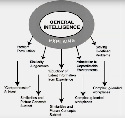 General Intelligence 1